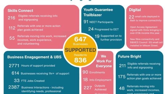 Business and Skills Plan Annual Report 2026