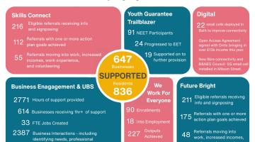 Business and Skills Plan Annual Report 2026